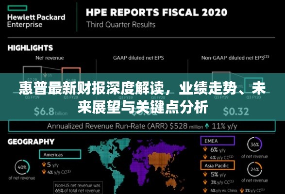 惠普最新财报深度解读,业绩走势、未来展望与关键点分析