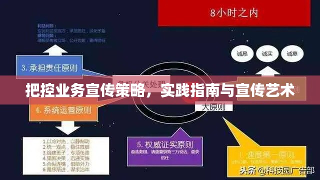 把控业务宣传策略,实践指南与宣传艺术