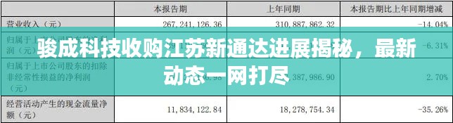 骏成科技收购江苏新通达进展揭秘,最新动态一网打尽