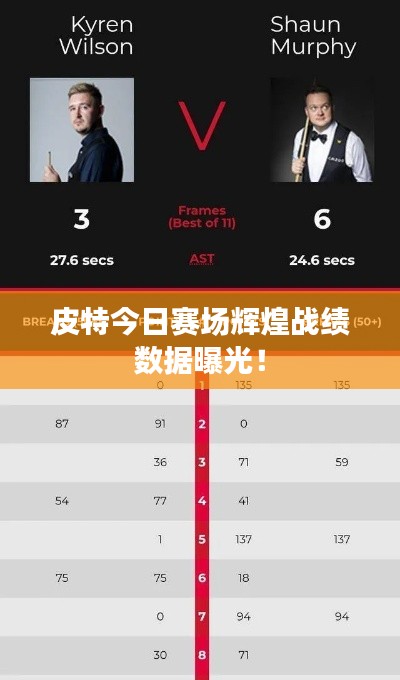 皮特今日赛场辉煌战绩数据曝光!
