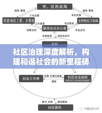社区治理深度解析,构建和谐社会的新里程碑