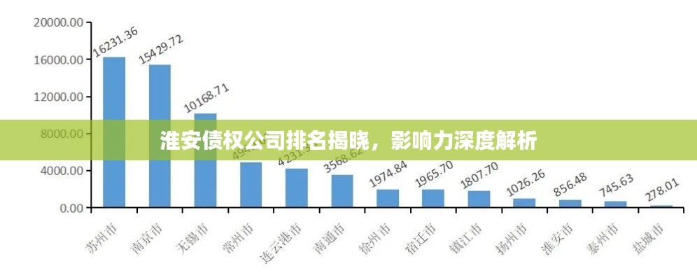 淮安债权公司排名揭晓，影响力深度解析