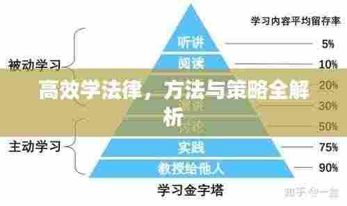 高效学法律，方法与策略全解析