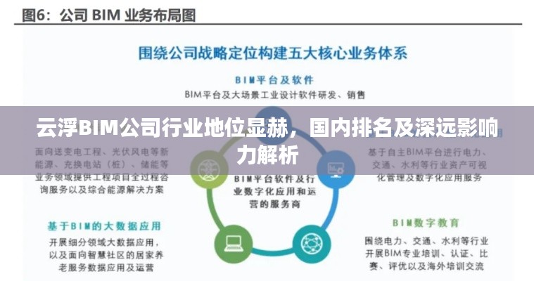 云浮BIM公司行业地位显赫,国内排名及深远影响力解析
