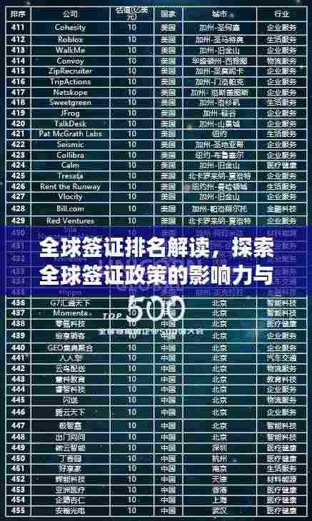 全球签证排名解读，探索全球签证政策的影响力与吸引力