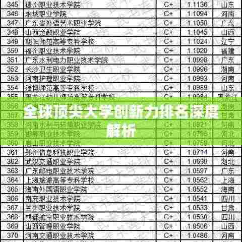 全球顶尖大学创新力排名深度解析