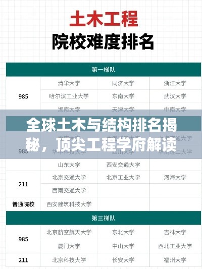 全球土木与结构排名揭秘，顶尖工程学府解读