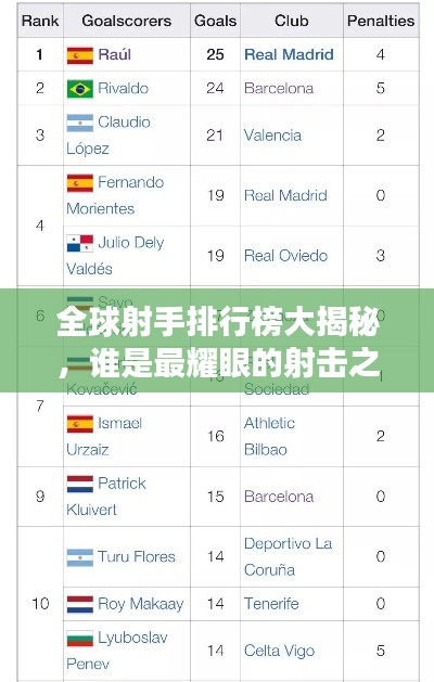 全球射手排行榜大揭秘,谁是最耀眼的射击之星?