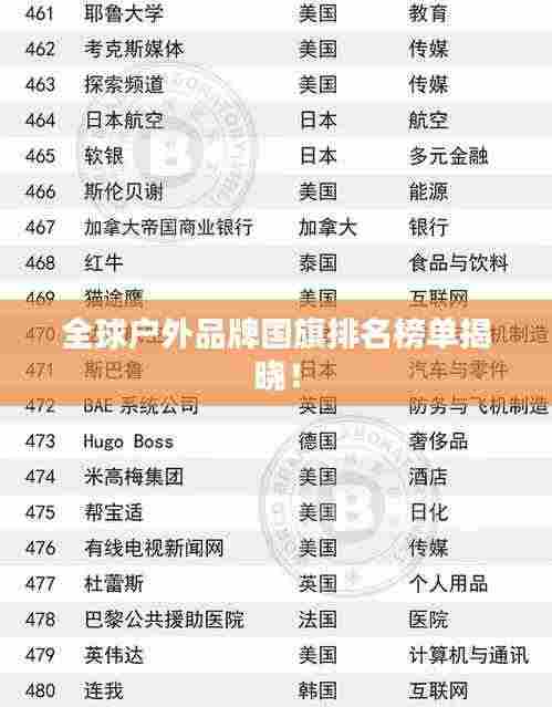 全球户外品牌国旗排名榜单揭晓!