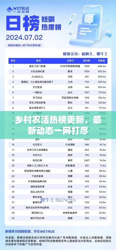 乡村农活热榜更新，最新动态一网打尽