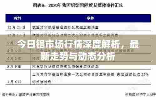 今日铝市场行情深度解析，最新走势与动态分析