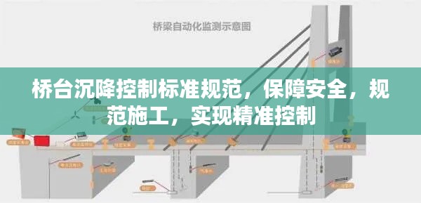 桥台沉降控制标准规范，保障安全，规范施工，实现精准控制