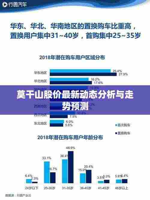 莫干山股价最新动态分析与走势预测